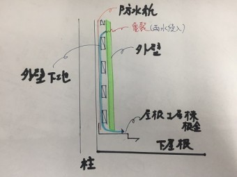 外壁断面図 漏水 正常