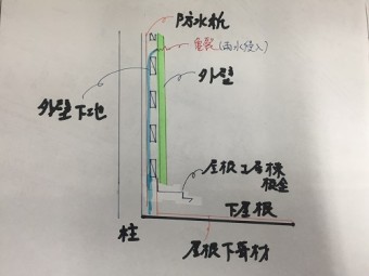 外壁断面図 漏水 原因追及