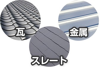 屋根には「瓦」「金属」「スレート」など種類があります