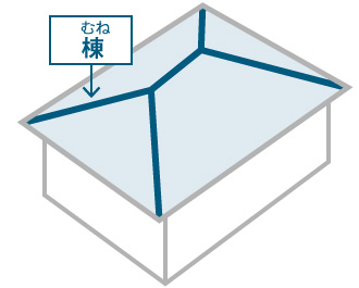 棟のイラスト