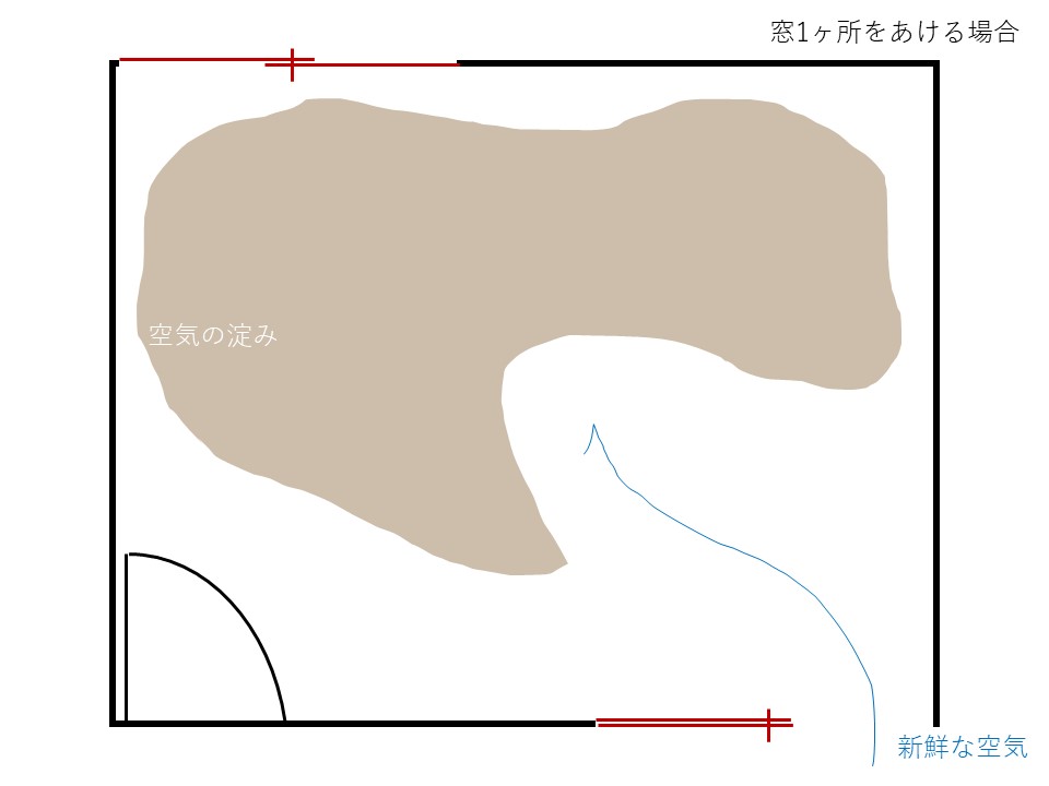 天井裏の結露