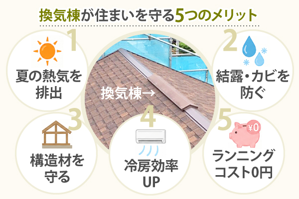 換気棟が住まいを守る5つのメリット