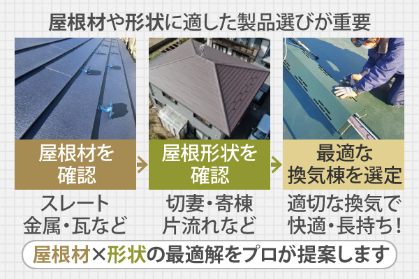 換気棟は屋根材や形状に適した製品選びが重要