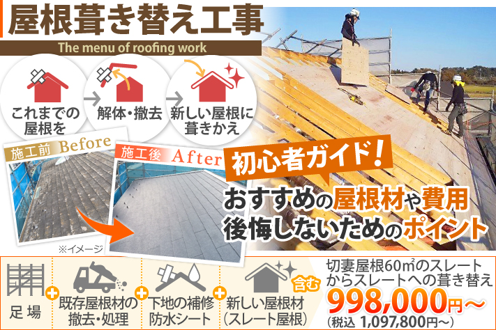 屋根葺き替え工事おすすめの屋根材や費用、後悔しないためのポイント!切妻屋根60㎡のスレートからスレートへの葺き替えの場合、税込 1,097,800円〜