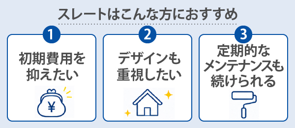 スレートは初期費用を抑えたい、デザインも重視したい、定期的なメンテナンスも続けられる方におすすめ