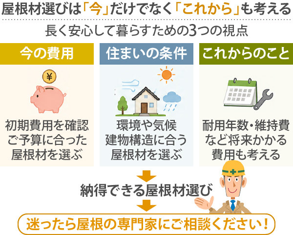 屋根材選びは「今」だけでなく「これから」も考える、長く安心して暮らすための3つの視点で納得できる屋根材を選びましょう！迷ったら屋根の専門家にご相談ください！
