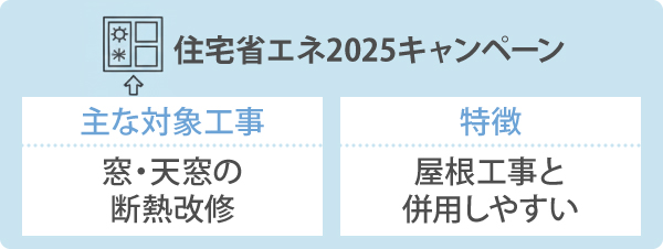 住宅省エネ2025キャンペーン